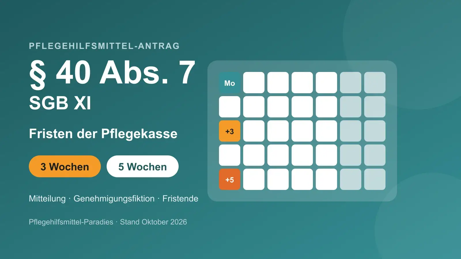 Antrag auf Pflegehilfsmittel: Fristen der Pflegekasse nach § 40 Abs. 7 SGB XI